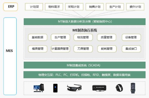 自动化车间系统与ERP库存管理 工厂生产ERP软件供应商及软件开发解析
